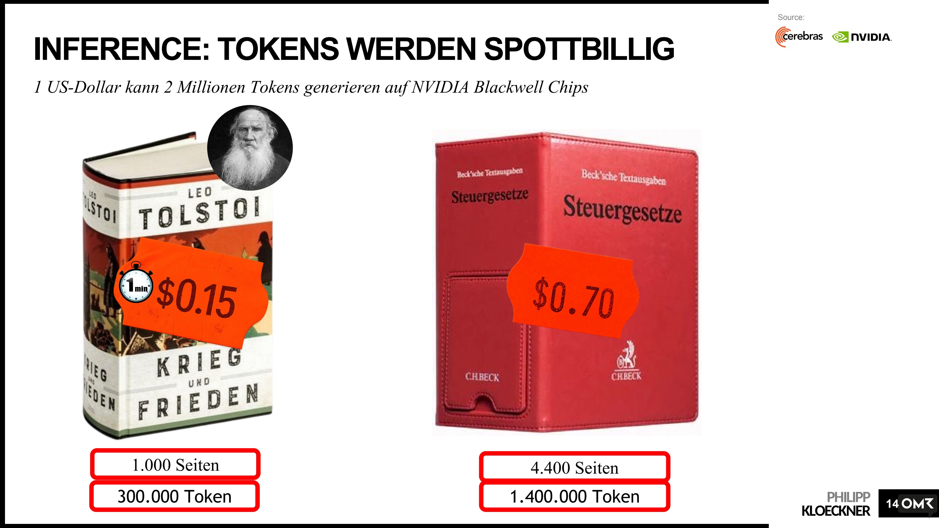 Tokenpreise: 1,4 Mio Token für wenige Cent